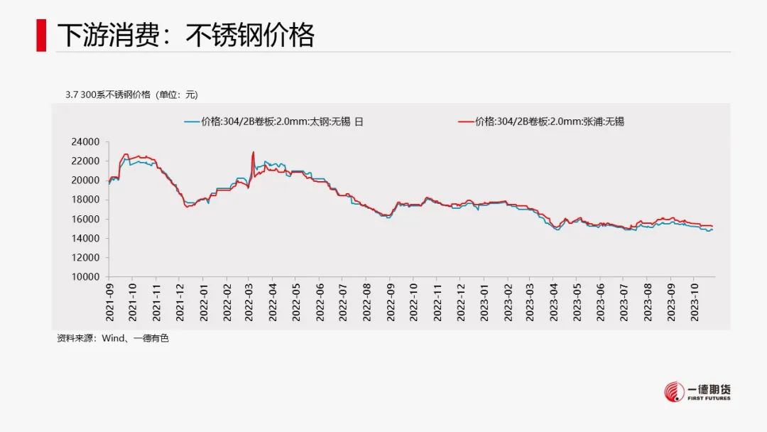 镍：宏观叠加产业，镍价承压运行