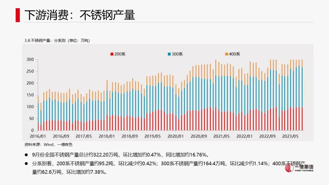 镍：宏观叠加产业，镍价承压运行