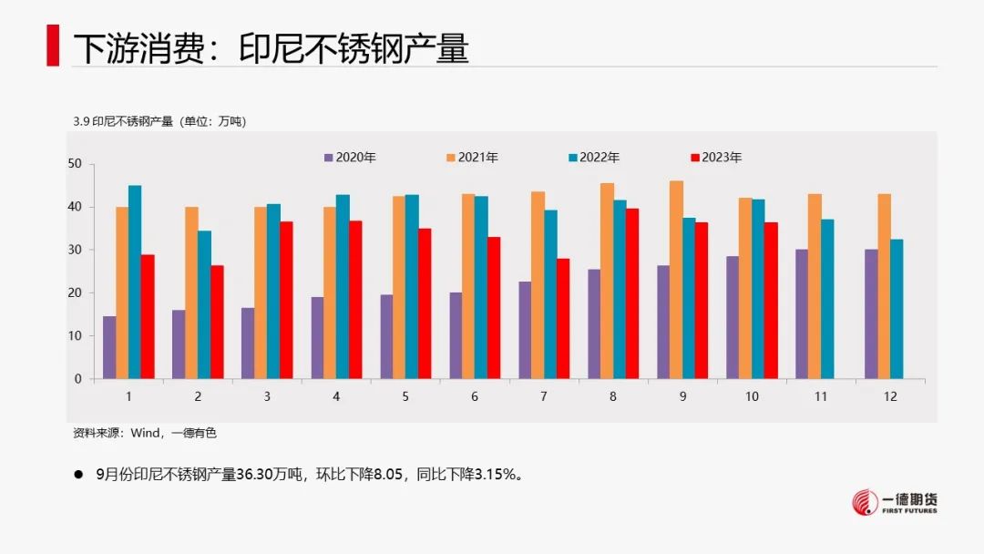 镍：宏观叠加产业，镍价承压运行