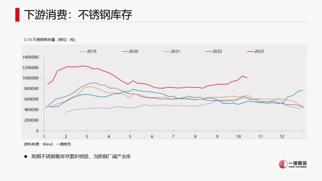 镍：宏观叠加产业，镍价承压运行