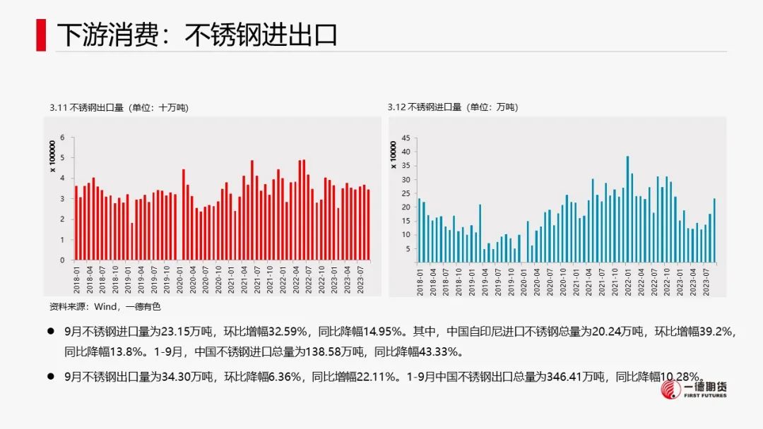 镍：宏观叠加产业，镍价承压运行