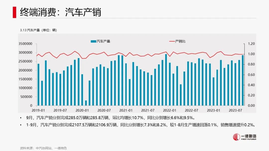 镍：宏观叠加产业，镍价承压运行