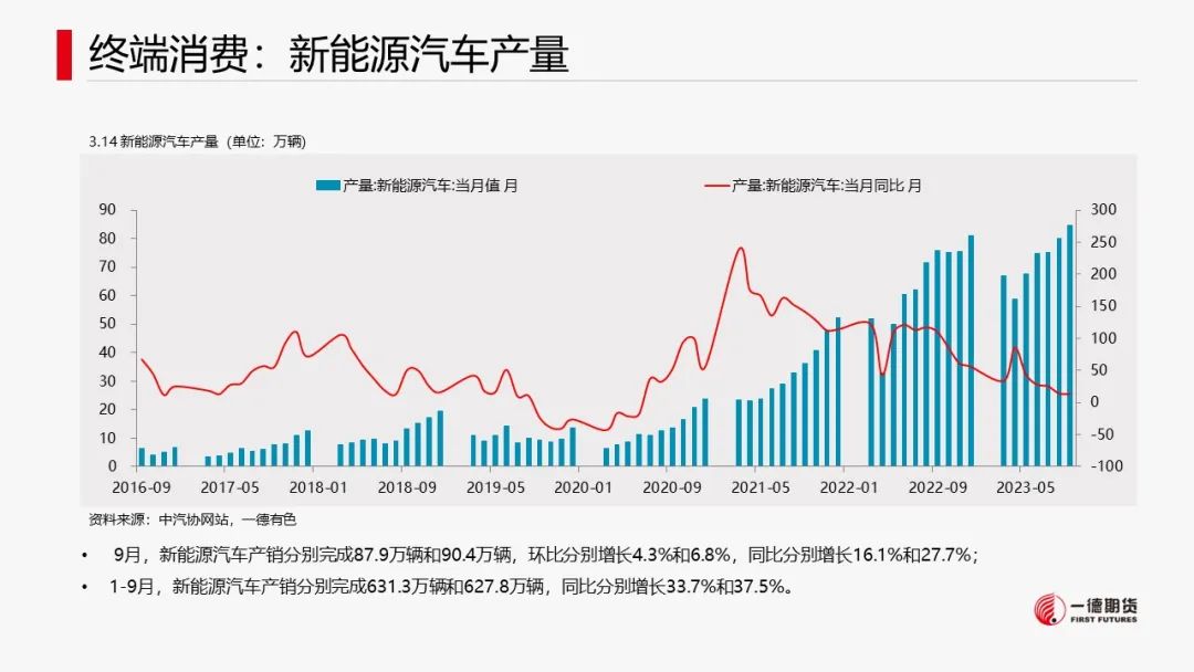 镍：宏观叠加产业，镍价承压运行