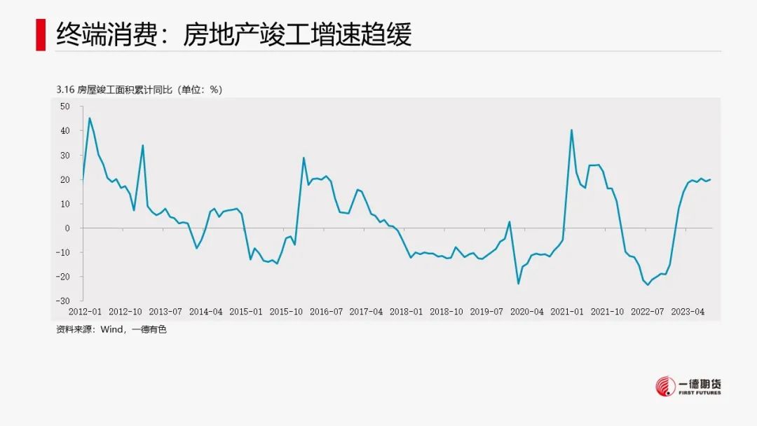 镍：宏观叠加产业，镍价承压运行