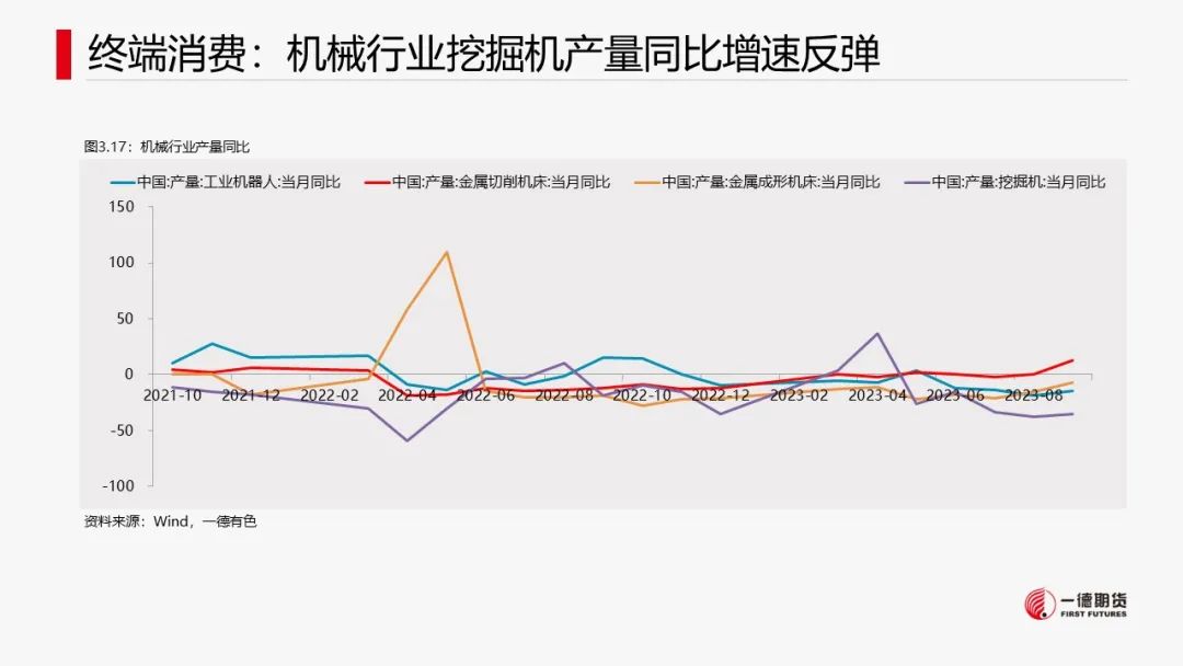 镍：宏观叠加产业，镍价承压运行