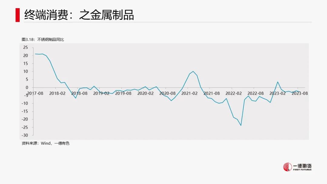 镍：宏观叠加产业，镍价承压运行