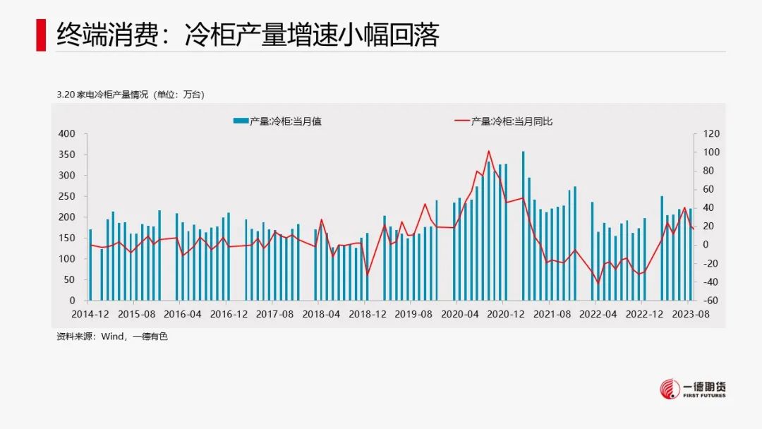 镍：宏观叠加产业，镍价承压运行