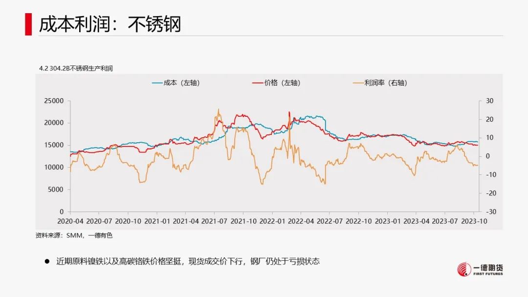 镍：宏观叠加产业，镍价承压运行