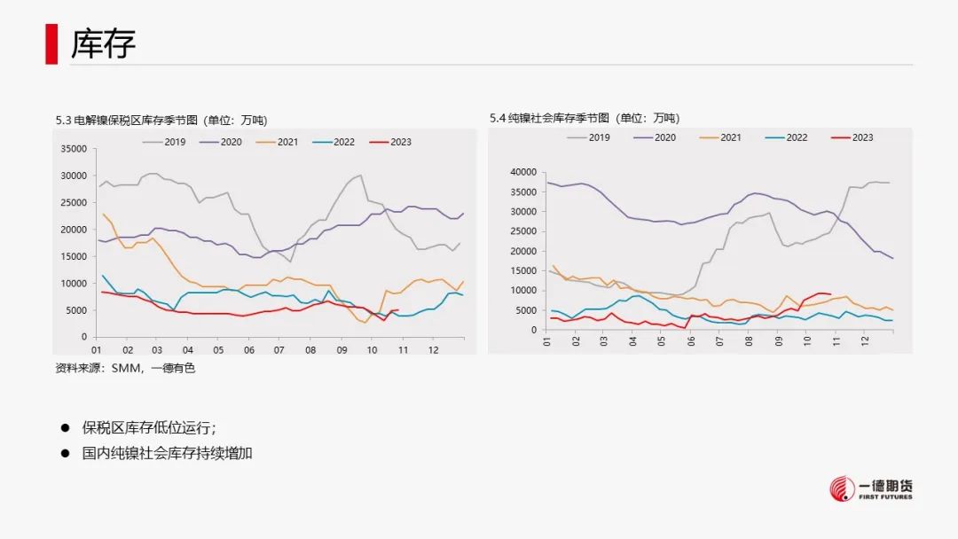 镍：宏观叠加产业，镍价承压运行