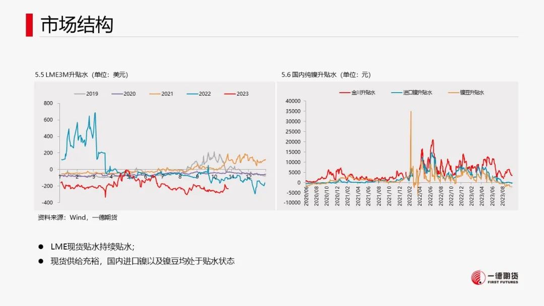 镍：宏观叠加产业，镍价承压运行