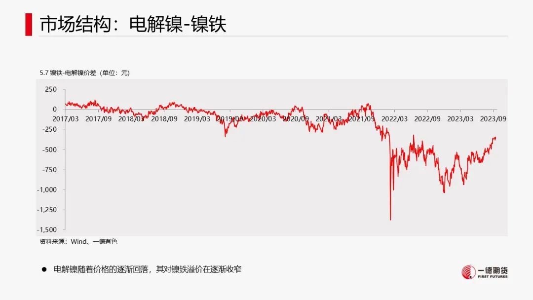 镍：宏观叠加产业，镍价承压运行