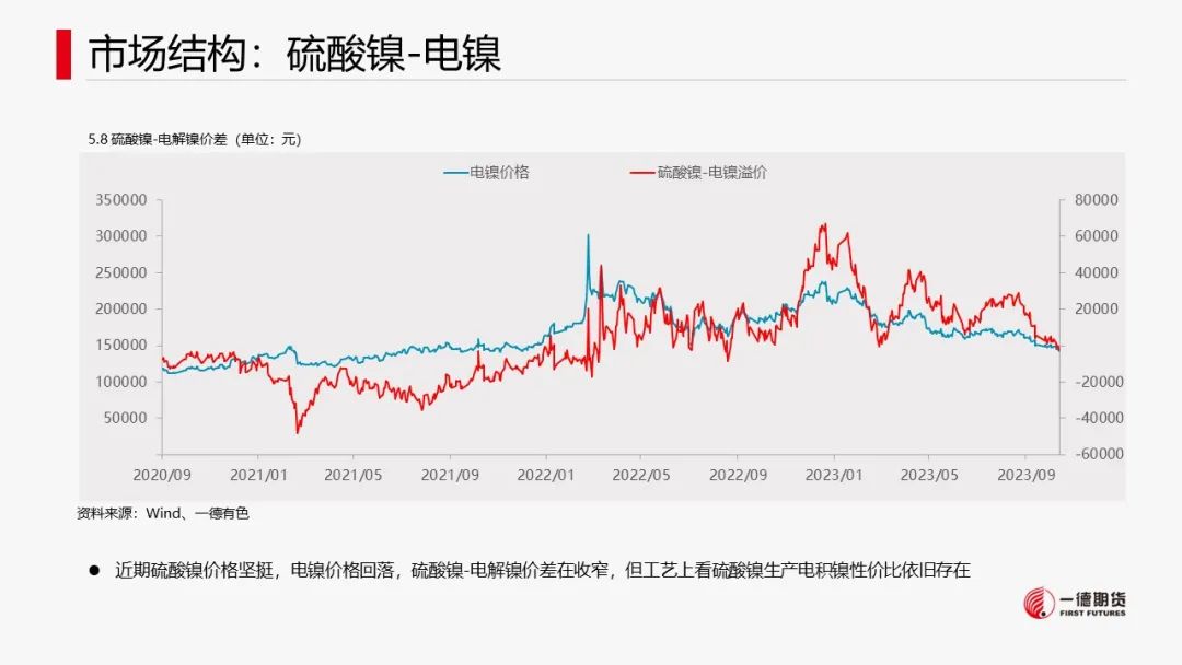 镍：宏观叠加产业，镍价承压运行