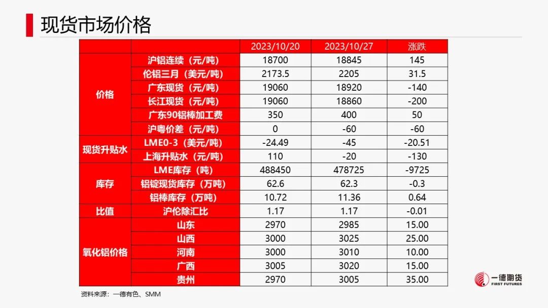 铝：云南减产消息引爆市场价格