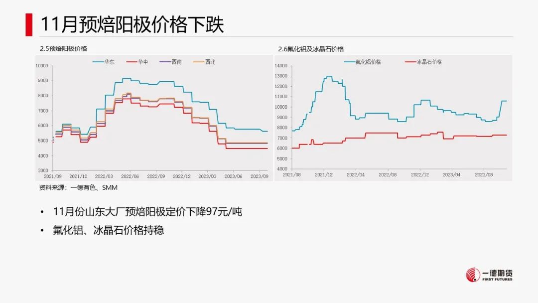 铝：云南减产消息引爆市场价格