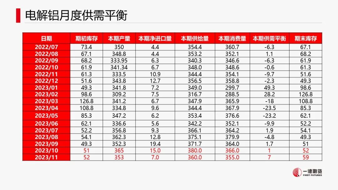 铝：云南减产消息引爆市场价格