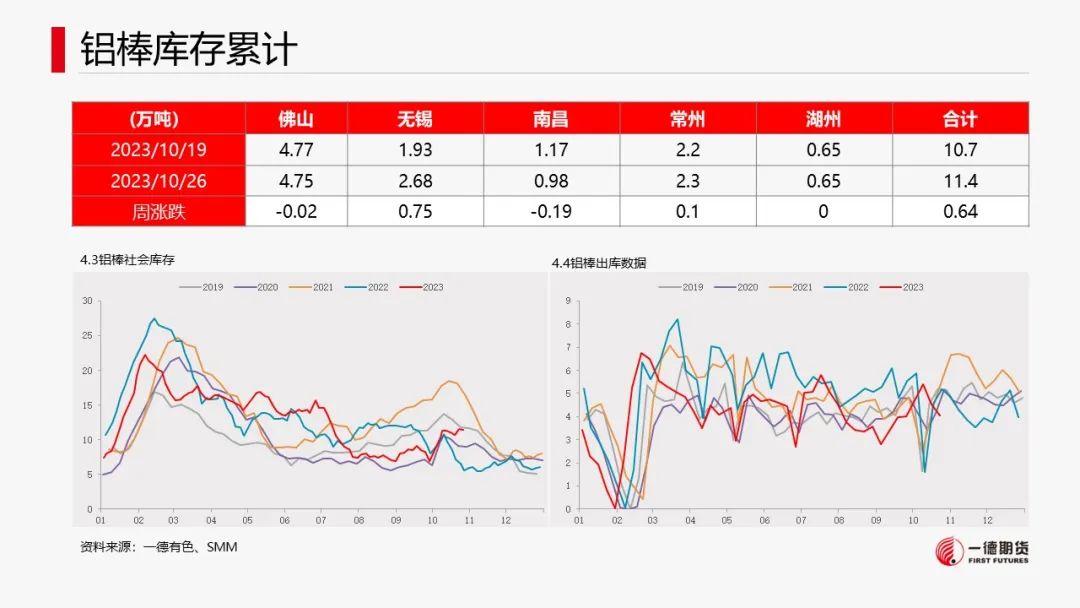 铝：云南减产消息引爆市场价格