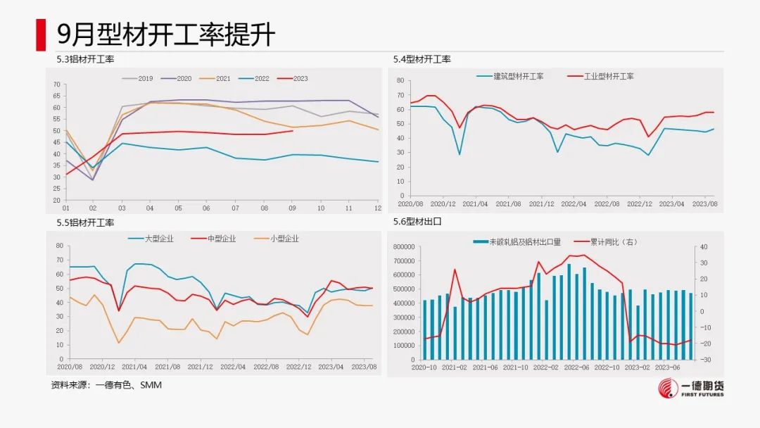 铝：云南减产消息引爆市场价格