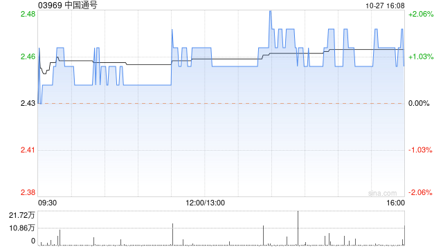 中国通号发布前三季度业绩 归母净利润25.66亿元同比减少1.35%