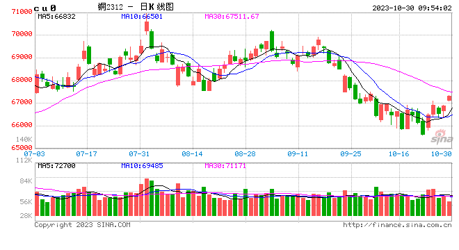 光大期货：10月30日有色金属日报