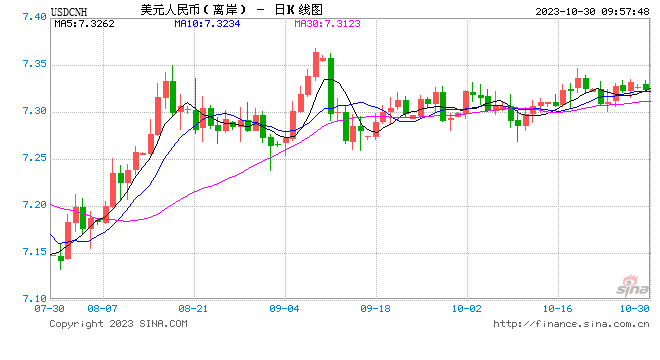 人民币中间价报7.1781，上调1点