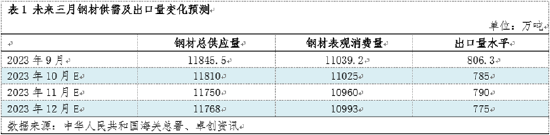 卓创资讯：钢材出口处近二十年中高位 未来出口量或减少