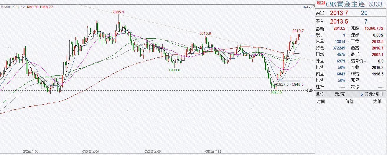 巴以军事冲突升级，避险情绪助推贵金属持续上涨