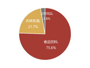 消费板块继续回暖，消费ETF（159928）上涨0.67%