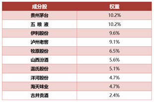 消费板块继续回暖，消费ETF（159928）上涨0.67%