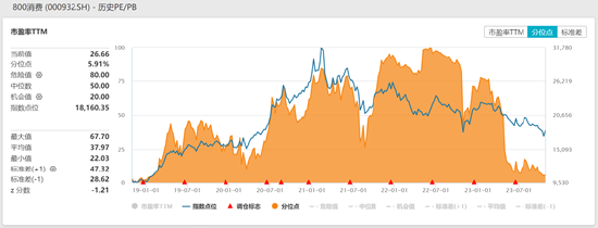 消费板块继续回暖，消费ETF（159928）上涨0.67%