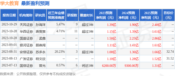 中国银河：给予学大教育买入评级