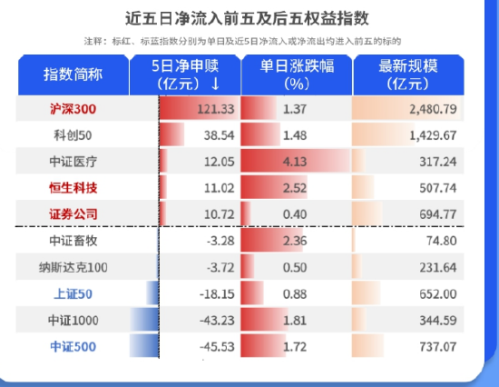 视频|易方达出手自购2亿元ETF 超150亿元资金涌入A股ETF 机构热议市场底部夯实