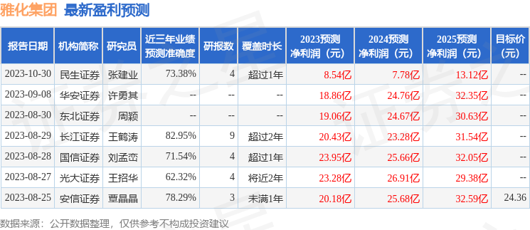 雅化集团：10月27日召开业绩说明会，包括知名机构淡水泉，聚鸣投资的多家机构参与