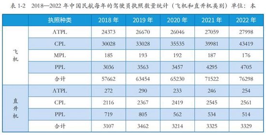 卖车赚不到钱还想着造“飞机”，小鹏的路是不是有点走歪了？