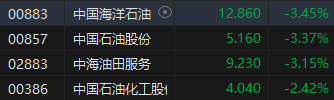 收评：港股恒指涨0.04% 恒生科指涨1.27%手机产业链股大涨
