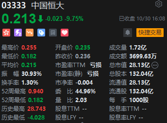 收评：港股恒指涨0.04% 恒生科指涨1.27%手机产业链股大涨