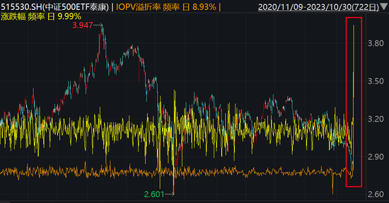 319元把宽基ETF拉涨停，背后真相是？