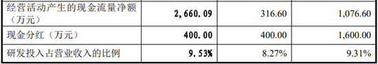 又一家科创板IPO终止！军品收入占95%以上