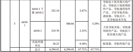 又一家科创板IPO终止！军品收入占95%以上