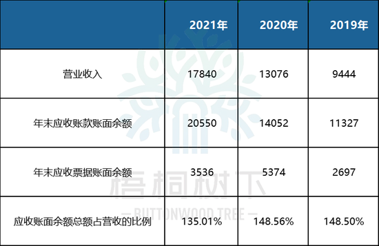 又一家科创板IPO终止！军品收入占95%以上