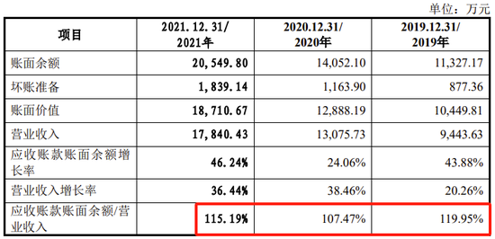 又一家科创板IPO终止！军品收入占95%以上