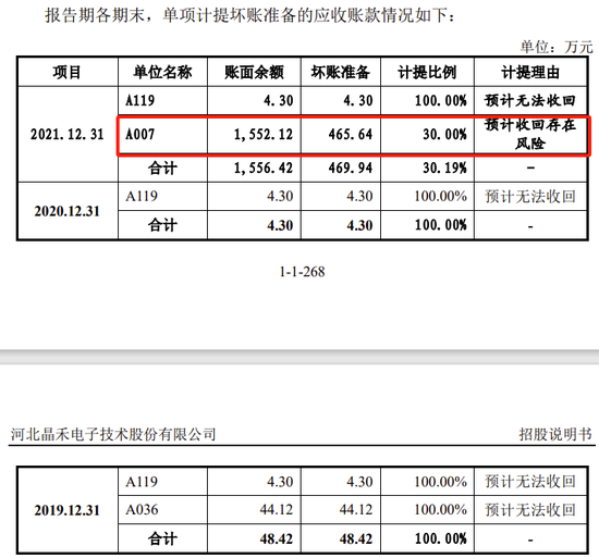 又一家科创板IPO终止！军品收入占95%以上