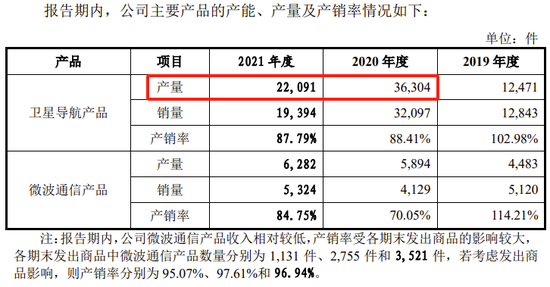 又一家科创板IPO终止！军品收入占95%以上