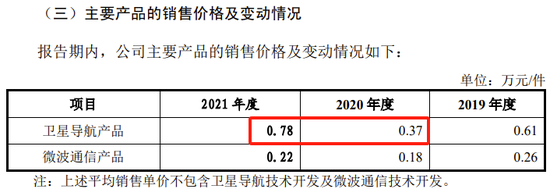 又一家科创板IPO终止！军品收入占95%以上