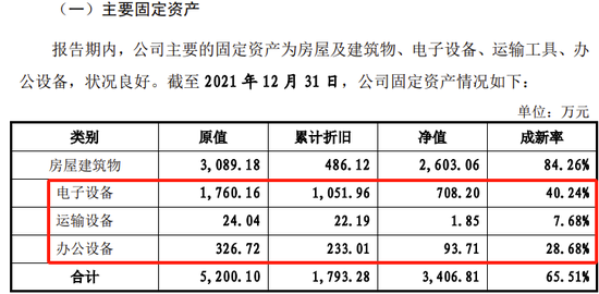 又一家科创板IPO终止！军品收入占95%以上