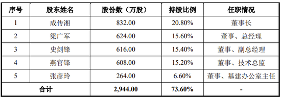 又一家科创板IPO终止！军品收入占95%以上