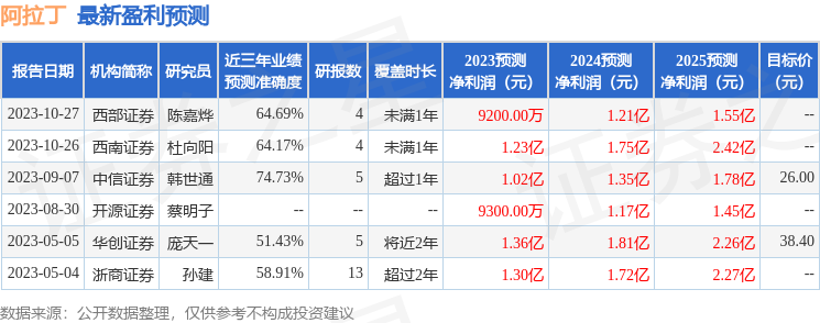 浙商证券：给予阿拉丁增持评级