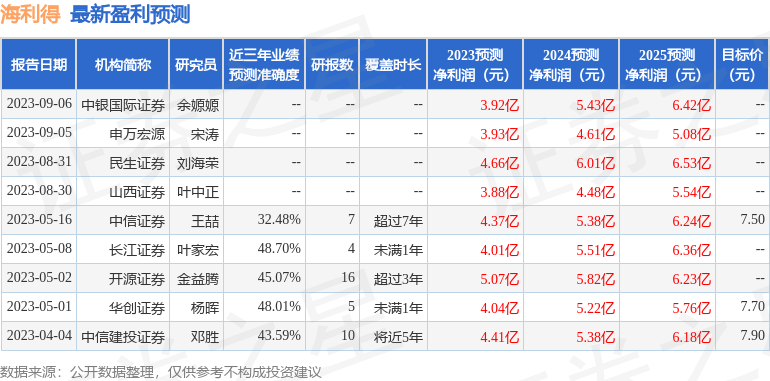 民生证券：给予海利得买入评级