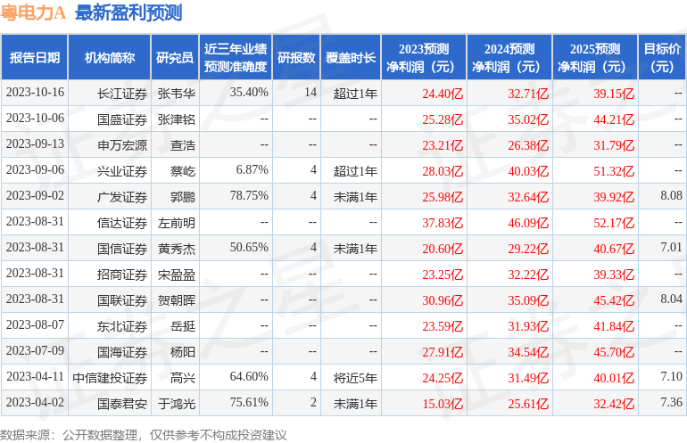 信达证券：给予粤电力增持评级