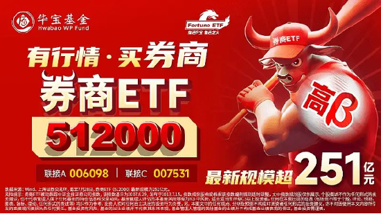 27万亿长线资金驰援，A股行情迎反转？资金提前潜伏“旗手”，券商ETF（512000）10日揽近5亿元