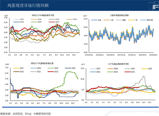 中粮期货：现货价格涨跌两难，鸡蛋能稳到何时？